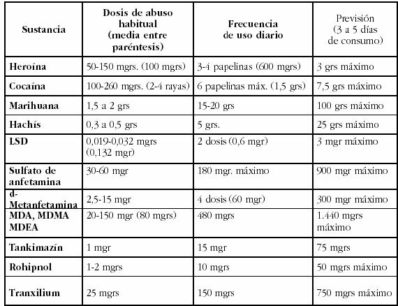 Como dejar fumar el libro psicológico